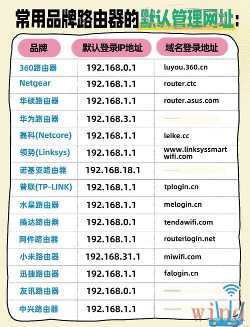 M6综合版官网地址整理