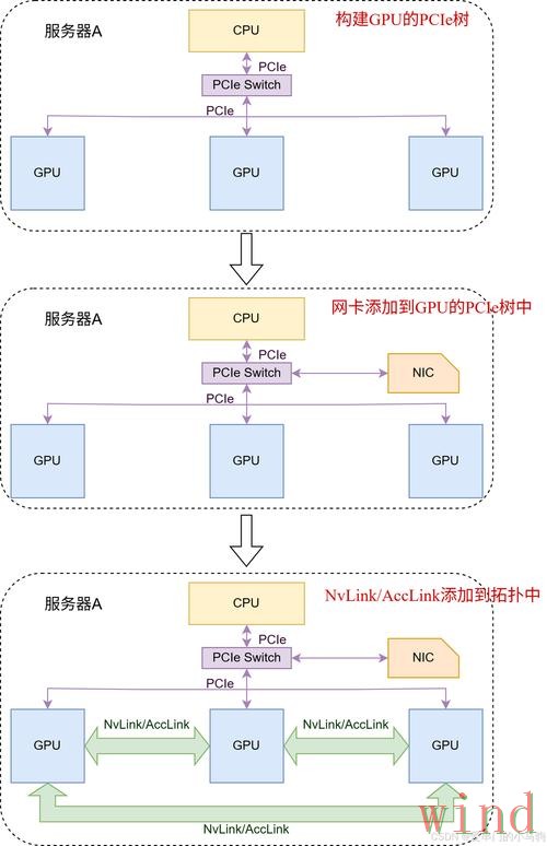 九游综合版访问方式详细解析