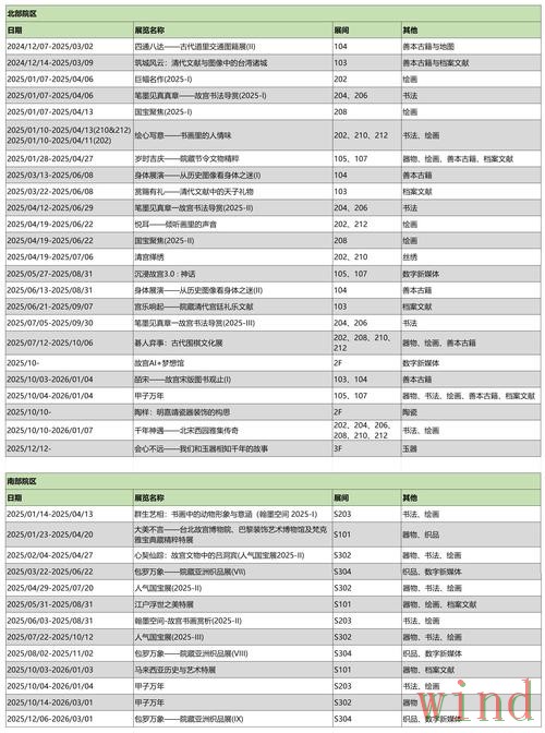 博雅正规版官网信息整理
